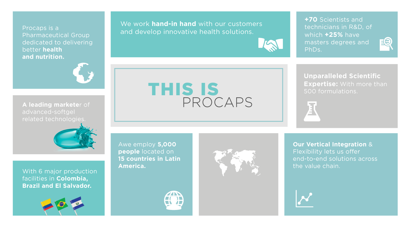 Procaps Group Roadmap
