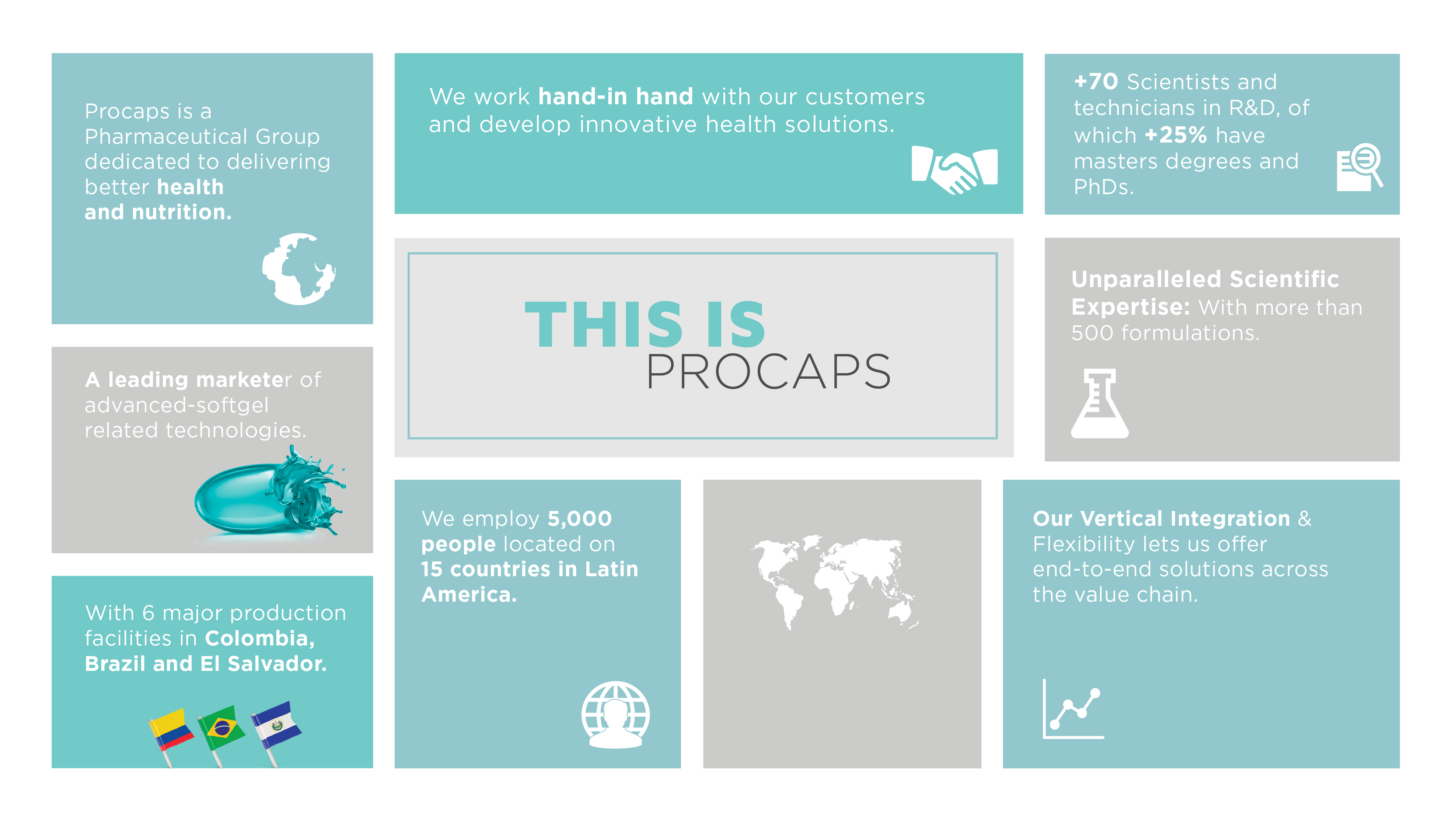Procaps Group Roadmap