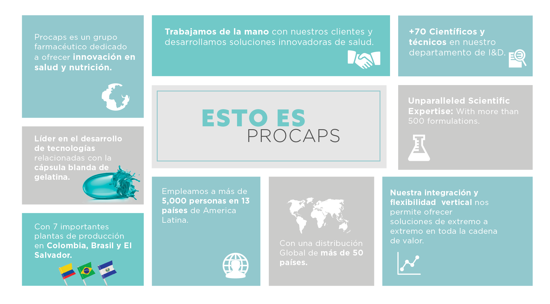 Procaps Group Roadmap
